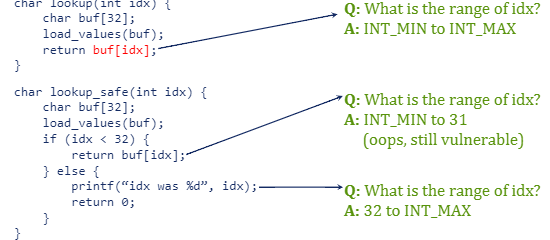 How does static binary analysis work? What type of internal modeling is ...